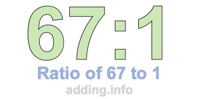 Ratio of 67 to 1 Ratio of 67 to 1