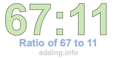 Ratio of 67 to 11 Ratio of 67 to 11