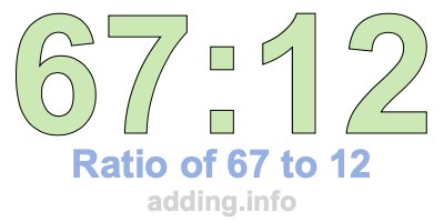 Ratio of 67 to 12