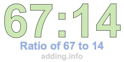 Ratio of 67 to 14