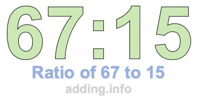 Ratio of 67 to 15