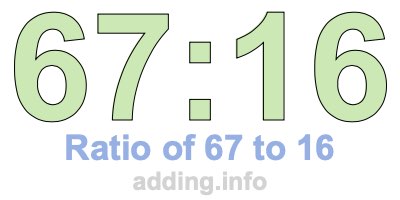 Ratio of 67 to 16