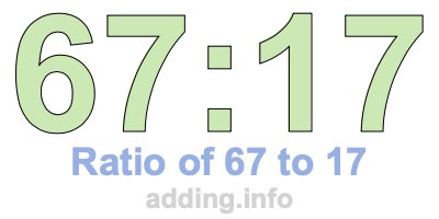 Ratio of 67 to 17