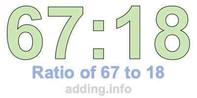 Ratio of 67 to 18