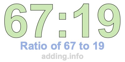 Ratio of 67 to 19