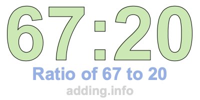 Ratio of 67 to 20 Ratio of 67 to 20