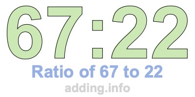 Ratio of 67 to 22 Ratio of 67 to 22