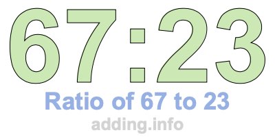 Ratio of 67 to 23