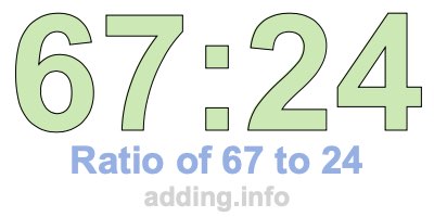 Ratio of 67 to 24 Ratio of 67 to 24