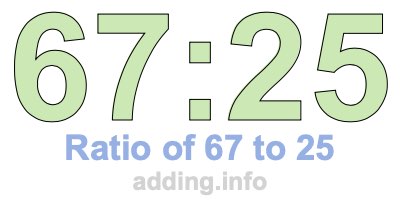 Ratio of 67 to 25