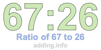 Ratio of 67 to 26