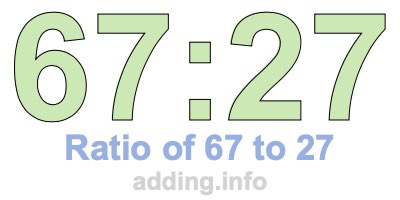 Ratio of 67 to 27 Ratio of 67 to 27