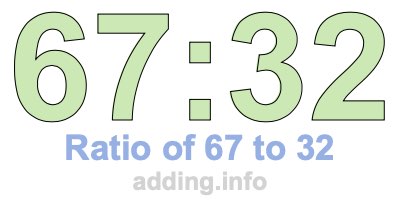Ratio of 67 to 32