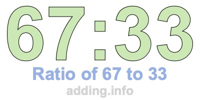 Ratio of 67 to 33 Ratio of 67 to 33