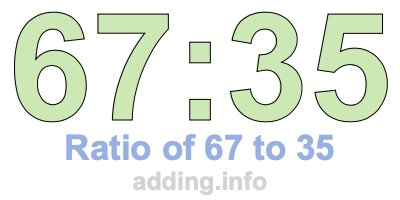 Ratio of 67 to 35 Ratio of 67 to 35