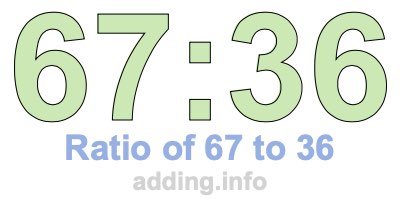 Ratio of 67 to 36 Ratio of 67 to 36