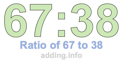 Ratio of 67 to 38 Ratio of 67 to 38