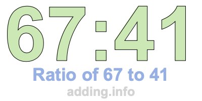 Ratio of 67 to 41