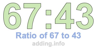 Ratio of 67 to 43