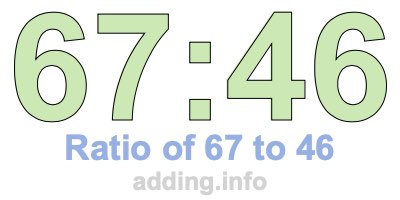 Ratio of 67 to 46