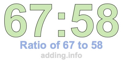 Ratio of 67 to 58 Ratio of 67 to 58