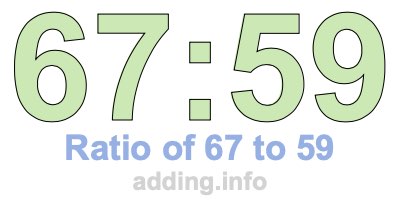 Ratio of 67 to 59 Ratio of 67 to 59