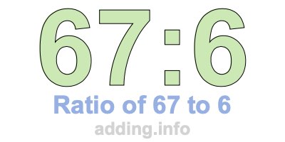 Ratio of 67 to 6