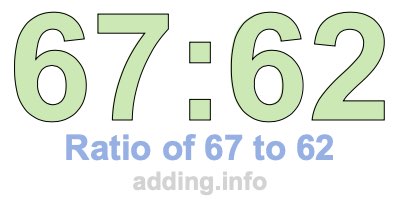 Ratio of 67 to 62
