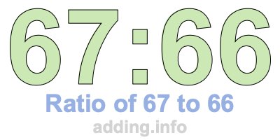 Ratio of 67 to 66 Ratio of 67 to 66