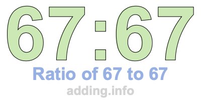 Ratio of 67 to 67