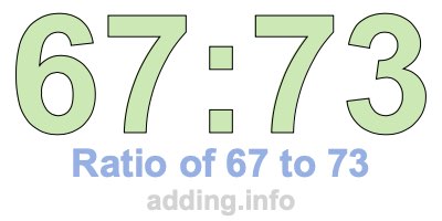 Ratio of 67 to 73 Ratio of 67 to 73