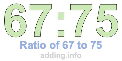 Ratio of 67 to 75 Ratio of 67 to 75