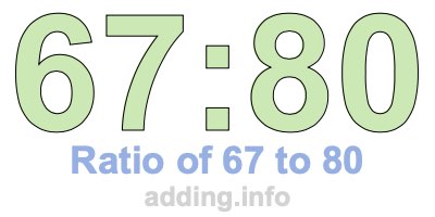 Ratio of 67 to 80 Ratio of 67 to 80