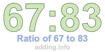 Ratio of 67 to 83