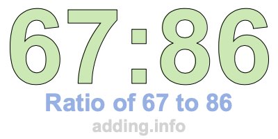 Ratio of 67 to 86