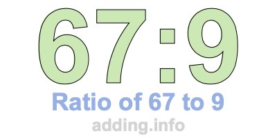 Ratio of 67 to 9