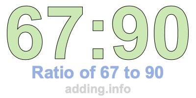 Ratio of 67 to 90