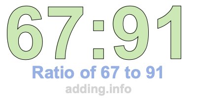 Ratio of 67 to 91