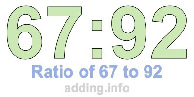 Ratio of 67 to 92