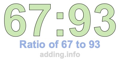 Ratio of 67 to 93