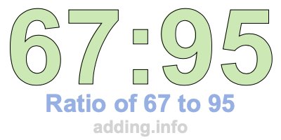 Ratio of 67 to 95 Ratio of 67 to 95