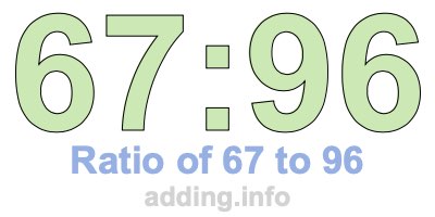 Ratio of 67 to 96 Ratio of 67 to 96