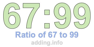Ratio of 67 to 99