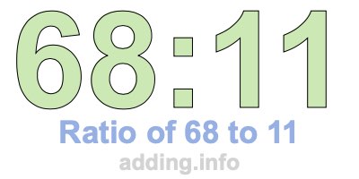 Ratio of 68 to 11
