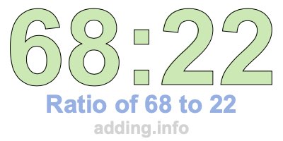 Ratio of 68 to 22