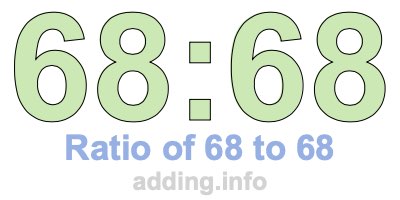 Ratio of 68 to 68 Ratio of 68 to 68