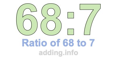 Ratio of 68 to 7