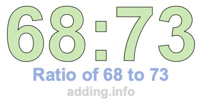 Ratio of 68 to 73 Ratio of 68 to 73