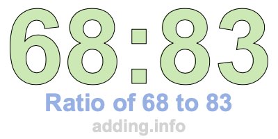 Ratio of 68 to 83