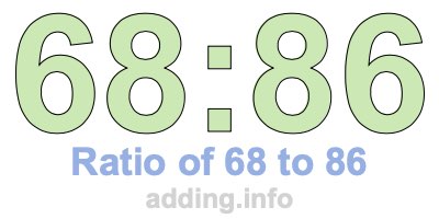 Ratio of 68 to 86 Ratio of 68 to 86